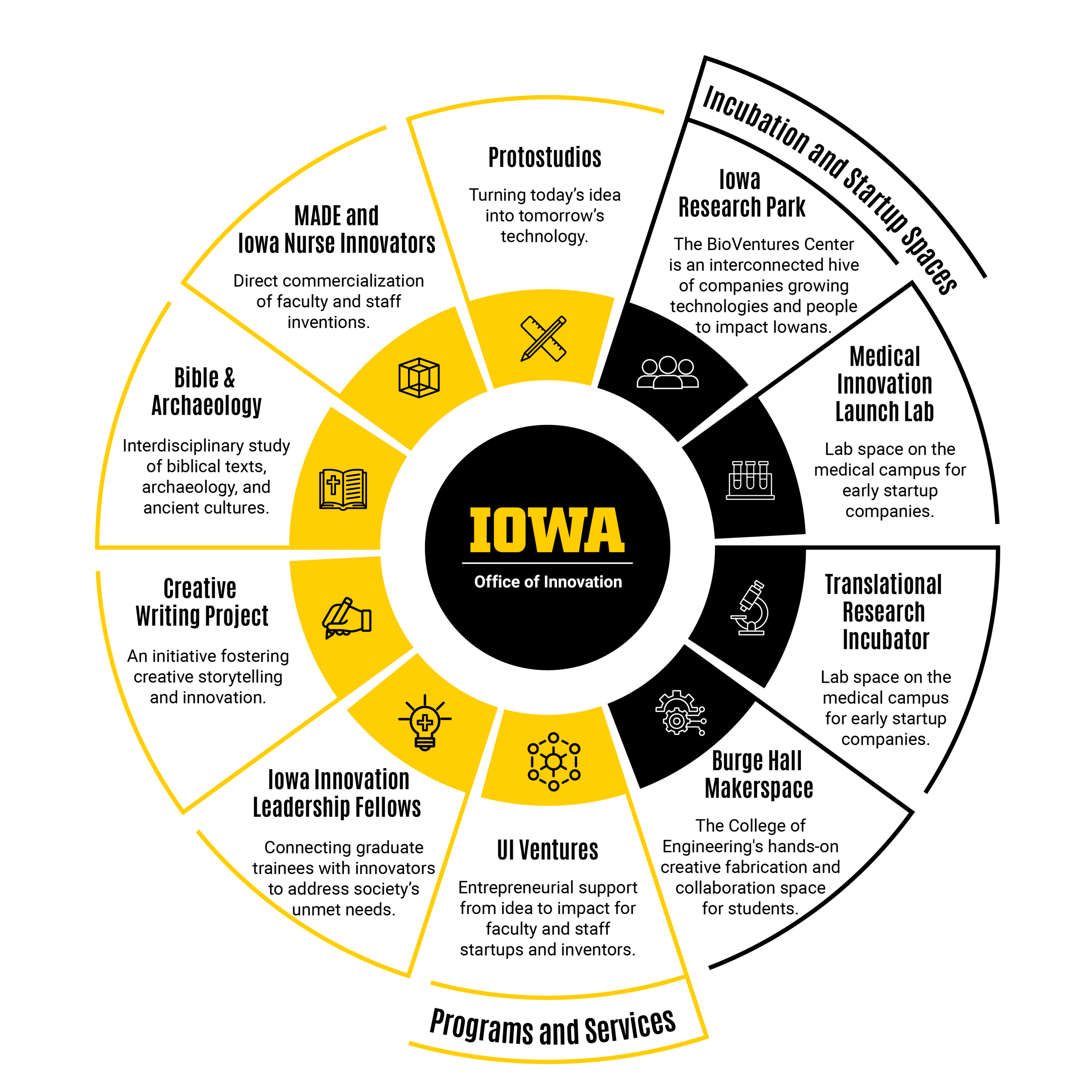 Office-of-Innovation-home-circle-graphic-rev1.png
